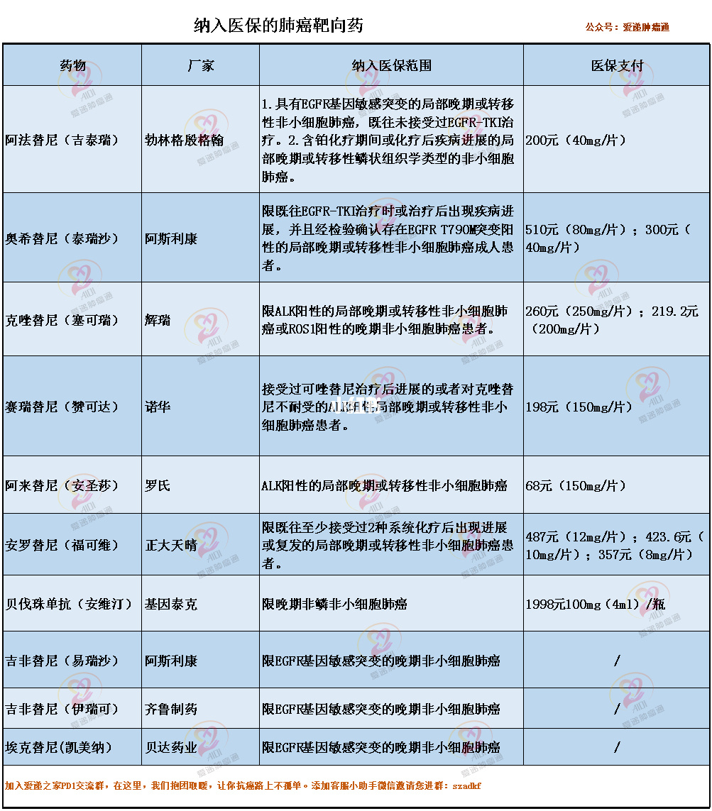 上海摩尔医院是医保没_吉非替尼易瑞沙有没有医保_17个省易瑞沙纳入医保