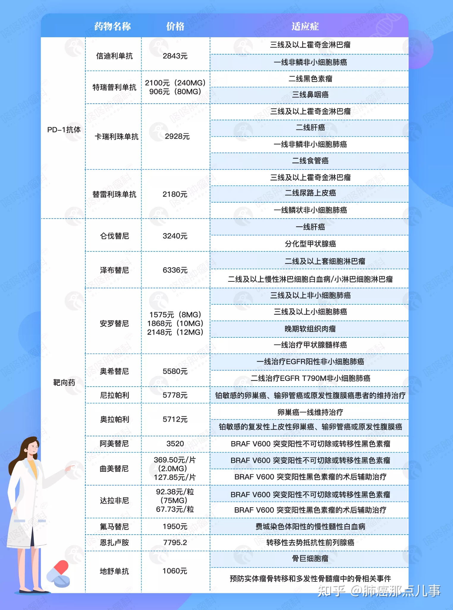 吉非替尼易瑞沙有没有医保_上海摩尔医院是医保没_17个省易瑞沙纳入医保