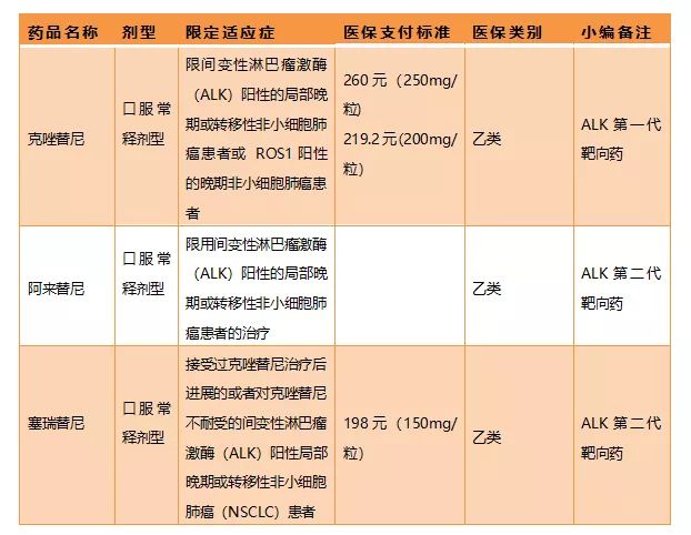 上海摩尔医院是医保没_吉非替尼易瑞沙有没有医保_17个省易瑞沙纳入医保