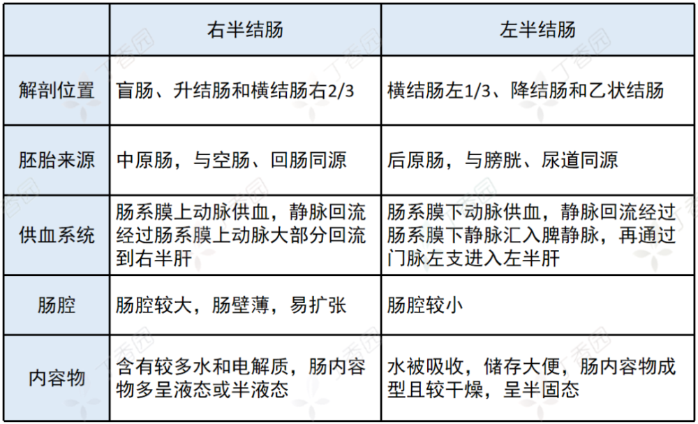 贝伐单抗用在右结肠癌_贝伐珠单抗不良反应_贝伐单抗-阿瓦斯汀大陆卖多少钱?