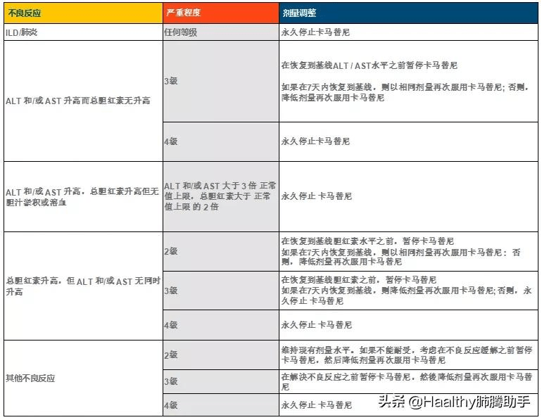 盐酸地尼多芬片用量_吉非替尼的临床用量_盐酸地尼芬多片用量