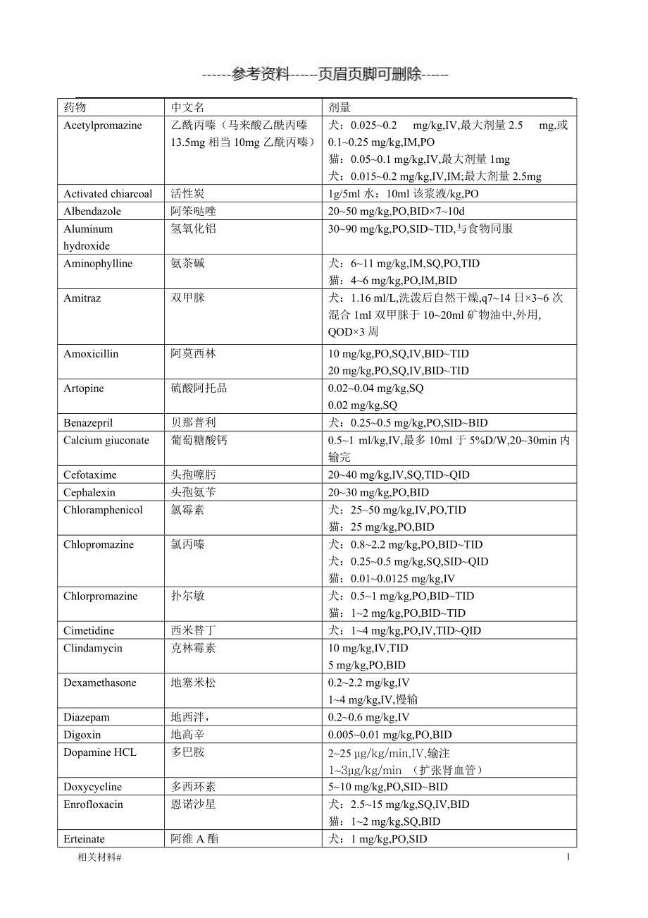 盐酸地尼多芬片用量_吉非替尼的临床用量_盐酸地尼芬多片用量