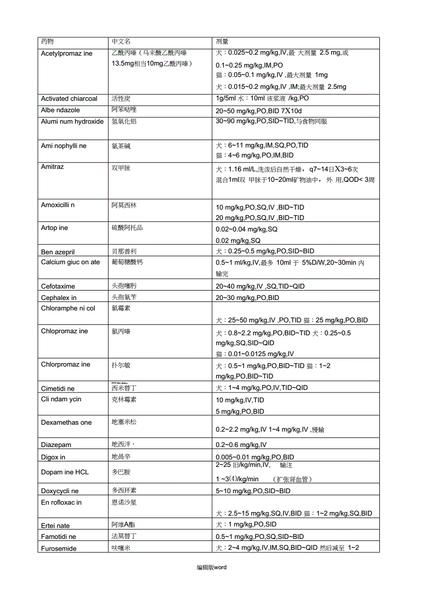 吉非替尼的临床用量_盐酸地尼多芬片用量_盐酸地尼芬多片用量