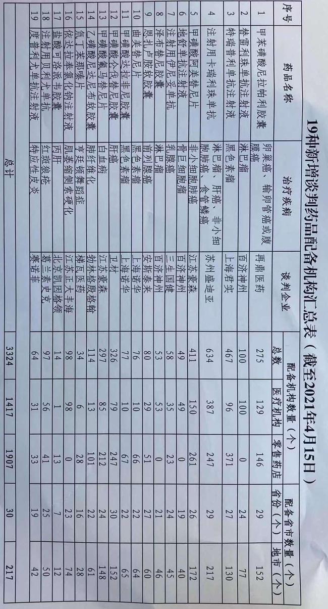 为期3天国家医保目录谈判正式在京开启“国谈”