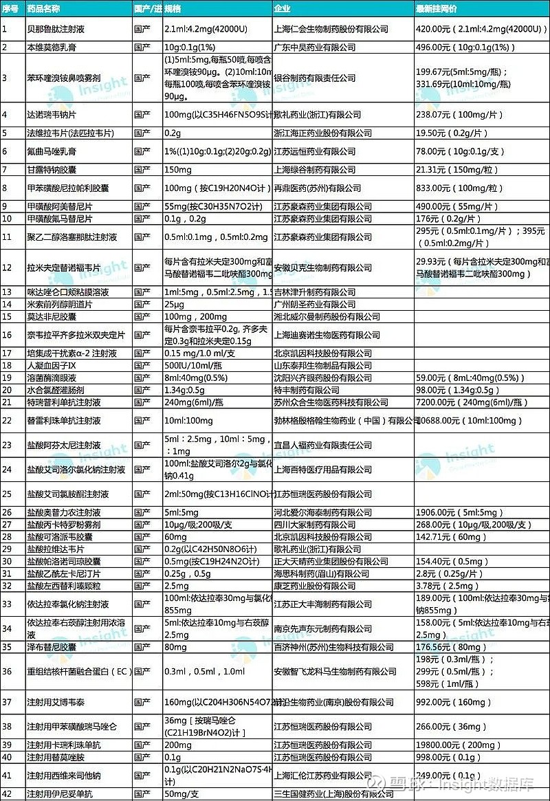 索拉非尼与多纳非尼_索拉非尼 医保报销多少_索拉非尼医保区域