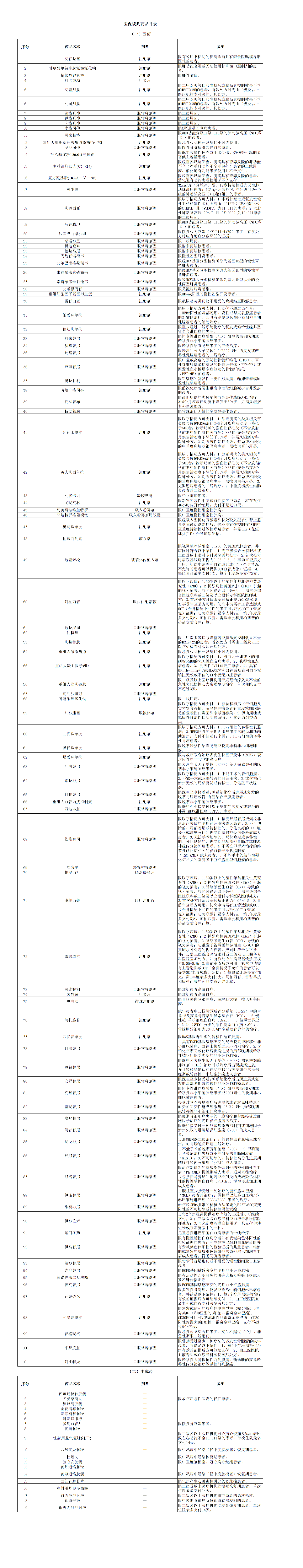 索拉非尼 医保报销多少_索拉非尼医保区域_索拉非尼与多纳非尼