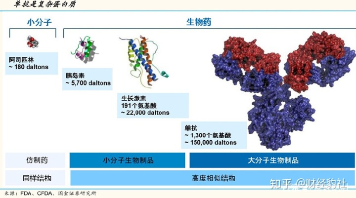 
又一款生物类似药即将获批，“内卷”再度升级