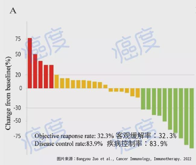 吉非替尼片吃多长时间才知道有效果吗？有什么效果？