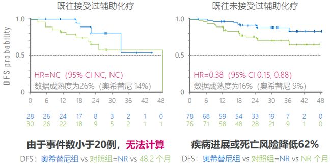 美国FDA授予奥希替尼突破性疗法认定为EGFR突变型细胞肺癌患者
