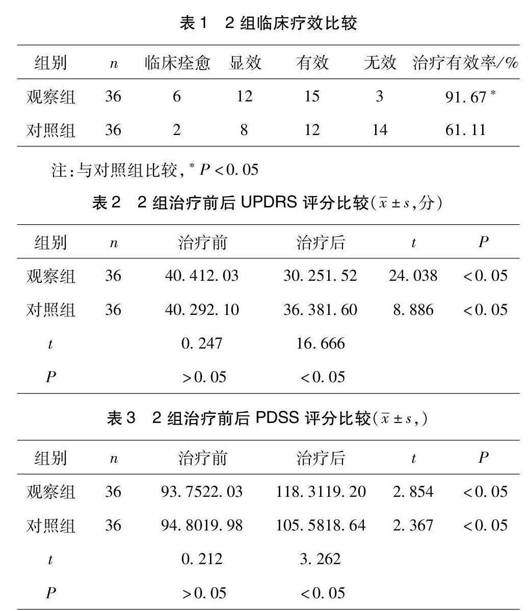 JOH联合或不联合SIRT治疗晚期HCC患者的临床疗效及安全性