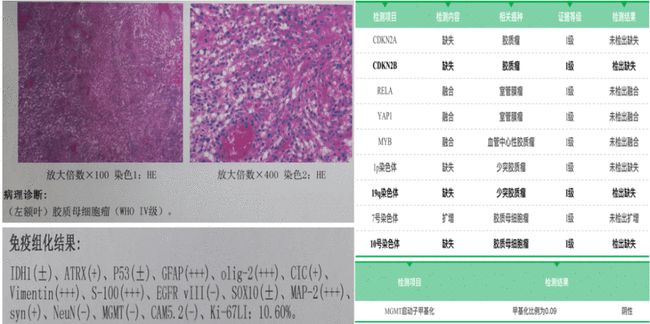 化疗吃什可以止呕吐_不手术不化疗可以吃吉非替尼吗_化疗的病人可以吃牡蛎