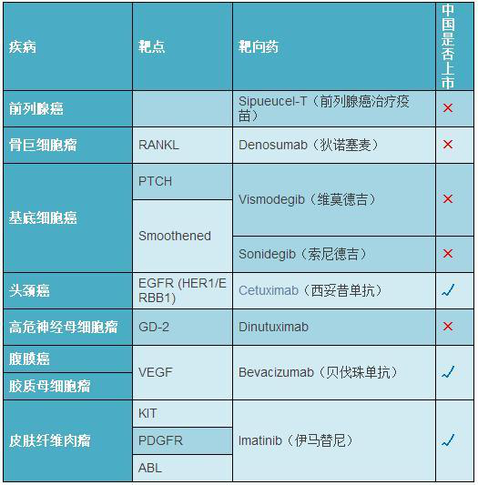 贝伐单抗用多久会耐药_贝伐单抗停多久用西妥昔单抗_美妥昔单抗注射液