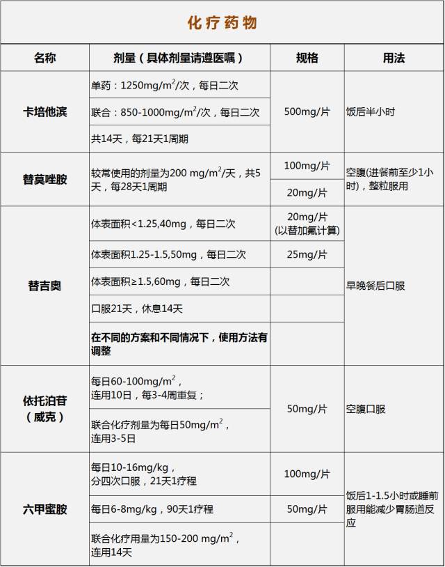 索拉非尼 舒尼替尼_索拉非尼/治疗应用_索拉非尼的剂量