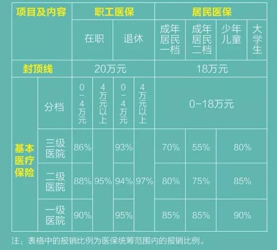 新农合索拉非尼报销 
IPF被称为“不是癌症的癌症”，可为什么还有患者反馈吃不起