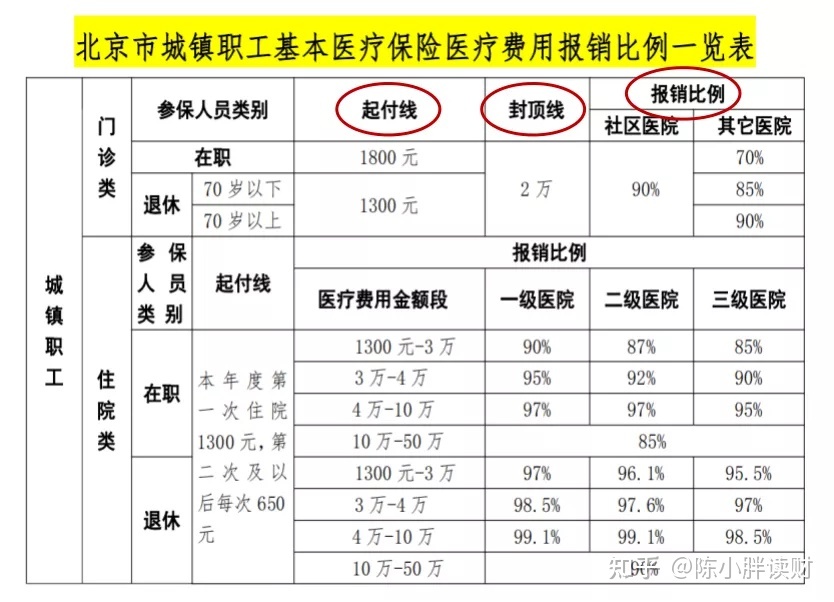 新农合索拉非尼报销_索拉非尼结构_新农合跨省能报销吗怎么报销