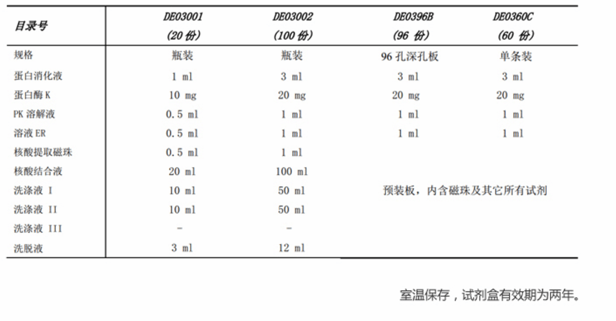 奥希替尼dcr_azd9291奥希替尼_奥希替尼多少钱一盒