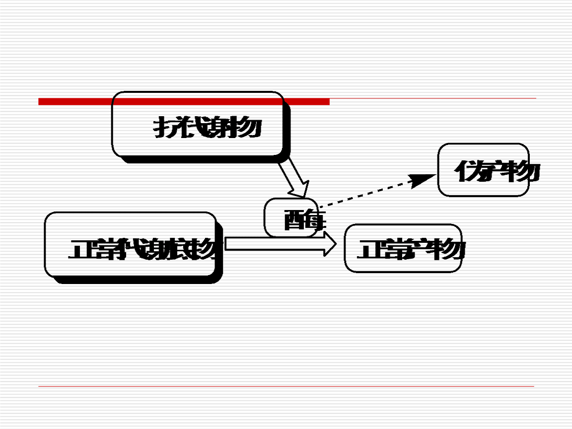 吉非替尼片临床试验_临床药物试验质量管理规范_诊断试验临床应用价值