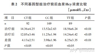 索拉非尼 基因检测_奥希替尼用基因检测吗_奥希替尼印度版白盒