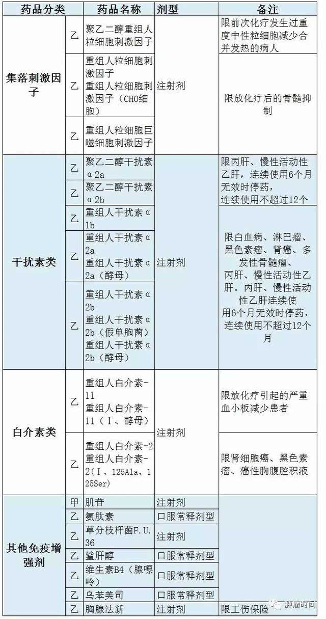 贝伐单抗赠药_贝伐单抗靶向药会脱发吗_贝伐单抗靶向药物价格