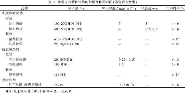靶向药物对于肺癌晚期效果_肺癌晚期用几升制氧机_肺癌晚期用了奥希替尼效果很好吗