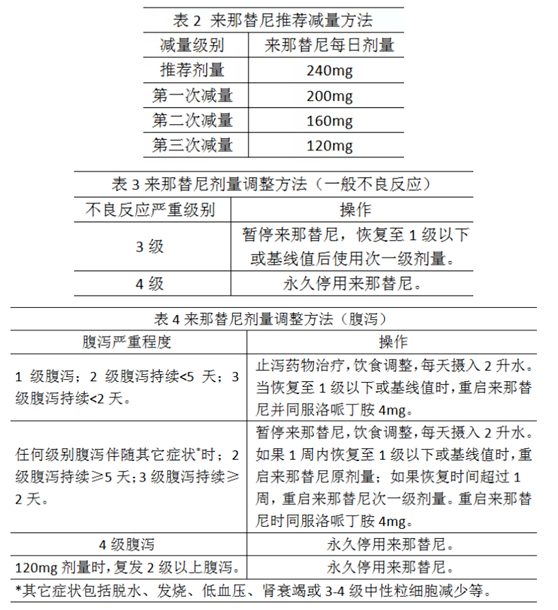 索拉非尼 舒尼替尼_索拉非尼远期_吃索拉非尼药物引起的腹泻