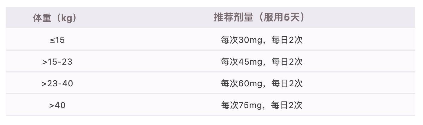 吃索拉非尼药物引起的腹泻_索拉非尼 舒尼替尼_索拉非尼远期