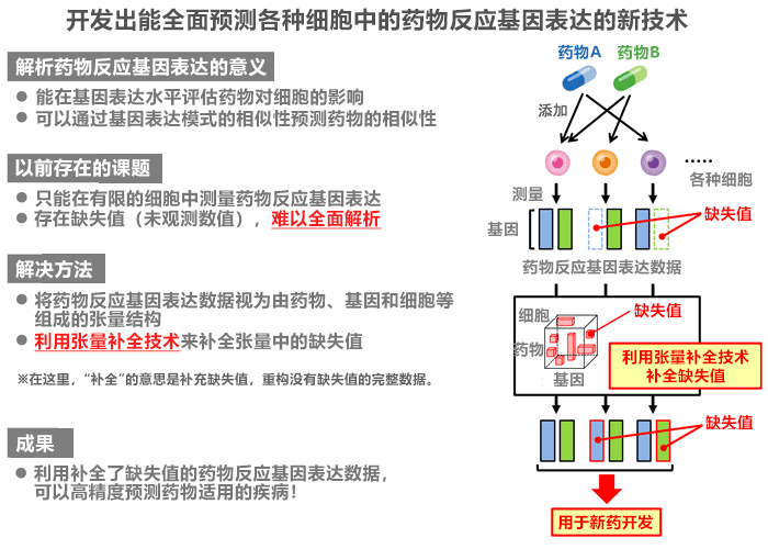 吉非替尼是针对哪个靶点突变_小冰期是气候突变吗_alk突变吃克唑替尼