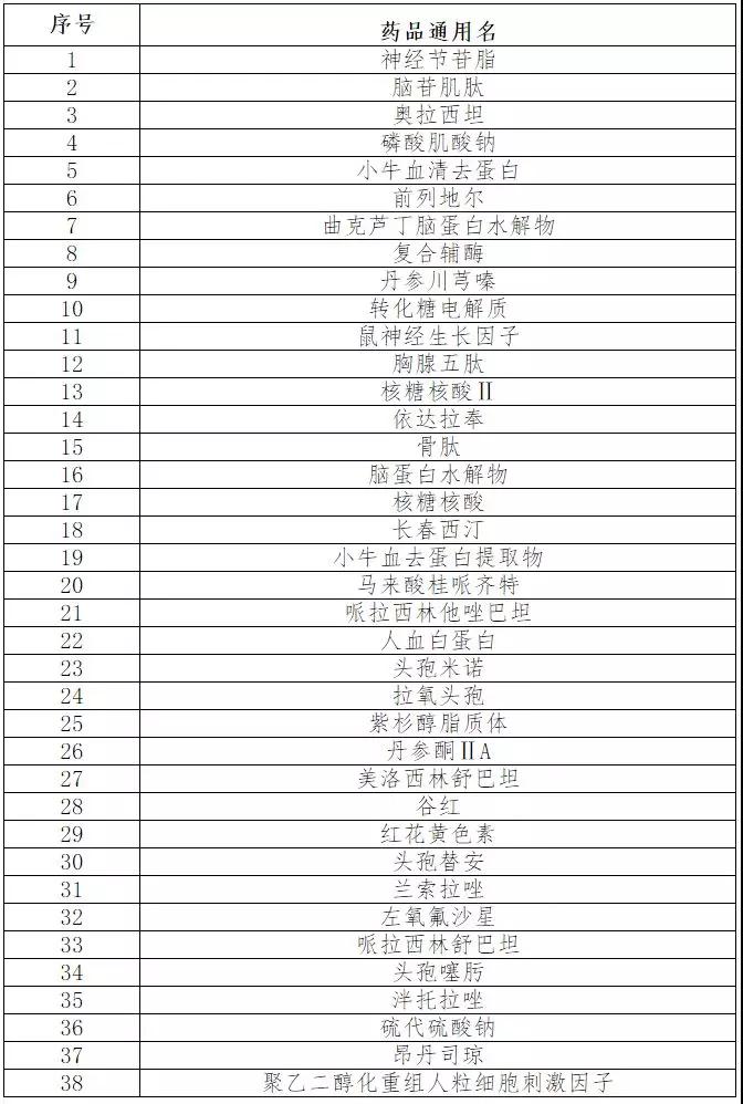 贝伐珠单抗多少钱一支_贝伐珠单抗靶向是啥_贝伐单抗纳入四川省