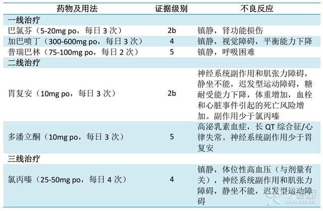 索拉非尼能治愈肝癌吗_肝癌胆管癌栓吃索拉非尼有用吗_肝癌有癌栓一定是晚期