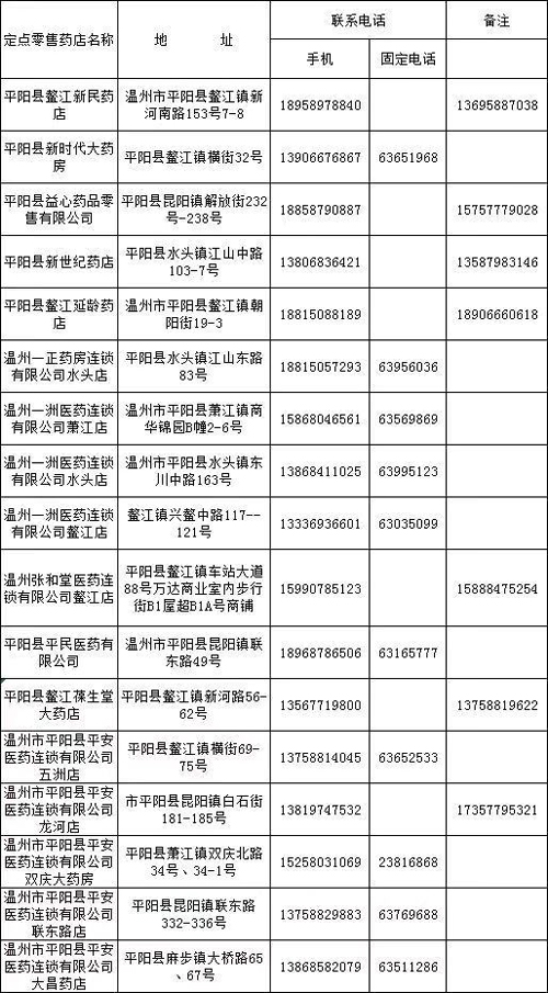 2020年基本医保参保人数13.6亿人用医保基金滚存支付新冠病毒疫苗费用