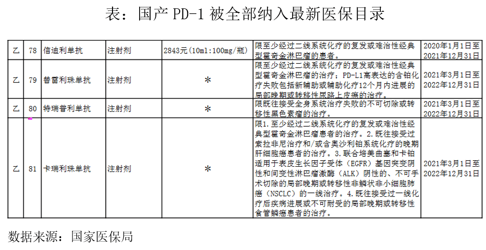 甲苯磺酸拉帕替尼片医保_北京医保报销比例和报销流程_医保报销吉非替尼片