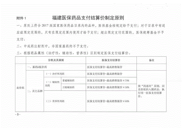 北京医保报销比例和报销流程_医保报销吉非替尼片_甲苯磺酸拉帕替尼片医保