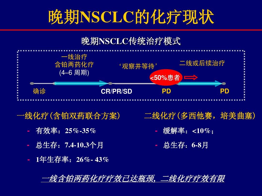 贝伐珠单抗是化疗药吗_贝伐珠单抗价格_贝伐单抗眼注射液
