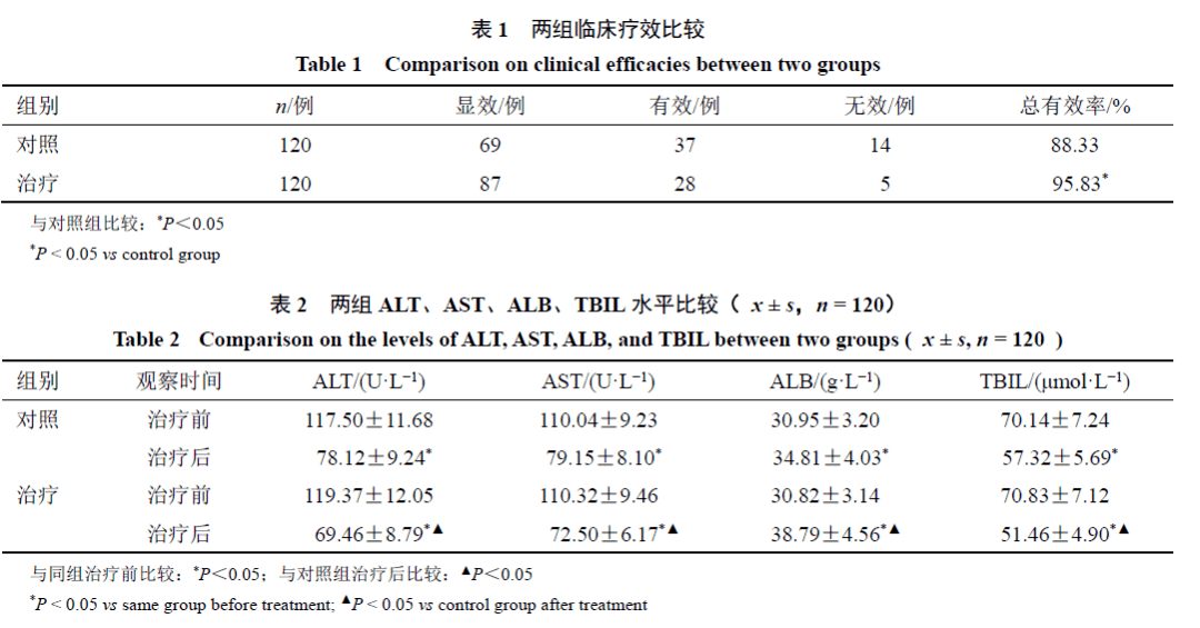 贝伐单抗耐药性_肺癌新药贝伐单抗_贝伐单抗治疗肝转移有效果吗