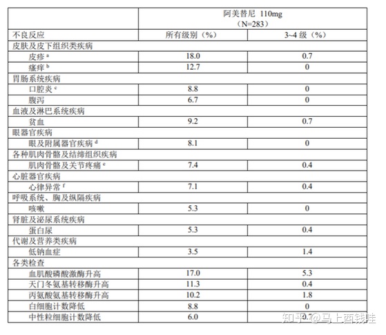 苹果酸舒尼替尼医保能报吗_吉非替尼片纳入广州医保吗_甲苯磺酸拉帕替尼片医保