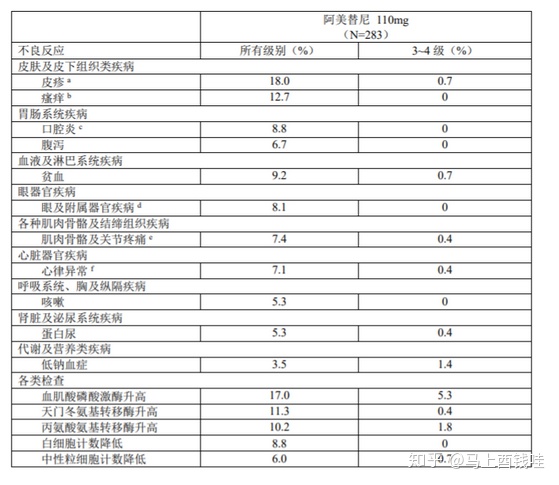 国家药品监督管理局决定对吉非替尼片“不良反应”“注意事项”项进行修订