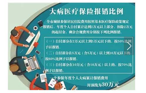 
济宁肺癌晚期患者吃8个月,有大病医保