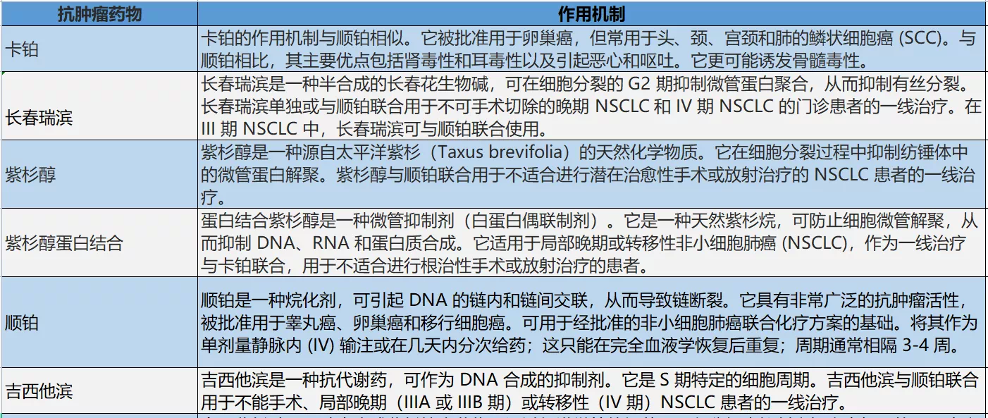 
18种药品基本上仍是肿瘤市场热点药物(图)