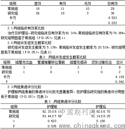 TACE拉非尼单药延长晚期肝癌患者的生存状态两年！