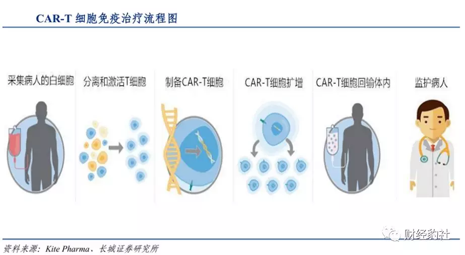 吉非替尼是靶向药还是化疗药_靶向药和化疗疗效对比_卡培他滨片是靶向药吗