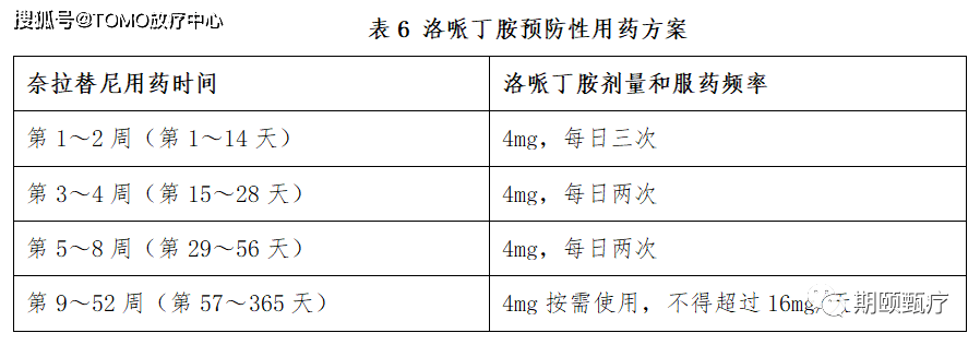 化疗ALK重排怎么办？如何正确的用药方式呢？