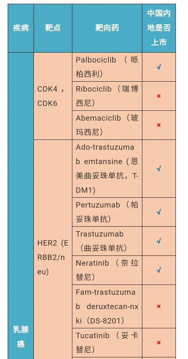 靶向药国产吉非替尼_肾癌 靶向药物舒尼替尼_肝癌靶向药索拉非尼