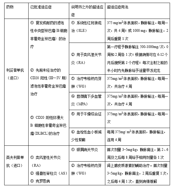 贝伐珠单抗加pd-l1价格_贝伐珠单抗报销后价格_贝伐珠单抗