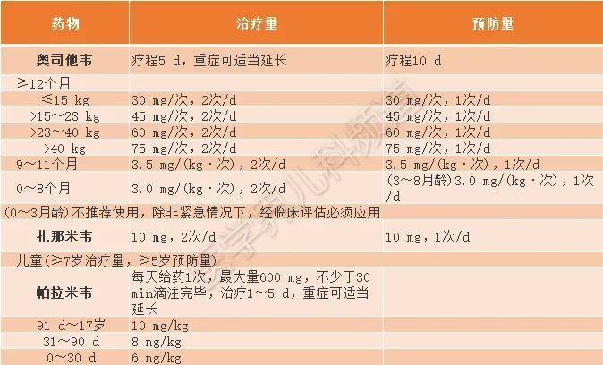 靶向药印度药和正版药_奥希替尼耐药后第四代靶向药_索拉非尼靶向药服用过量怎么办