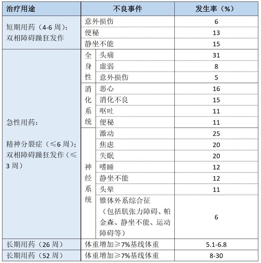 奥希替尼耐药后第四代靶向药_靶向药印度药和正版药_索拉非尼靶向药服用过量怎么办