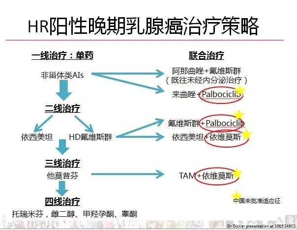 贝伐单抗对什么癌好_贝伐珠单抗三阴乳腺癌用法用量_结肠癌晚期 贝伐珠单抗