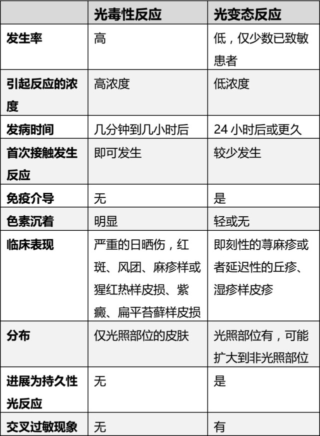 尼妥珠单抗效果怎么样_尼妥珠单抗_尼妥珠单抗和贝伐单抗的效果