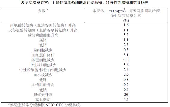 尼妥珠单抗和贝伐单抗的效果_尼妥珠单抗效果怎么样_尼妥珠单抗