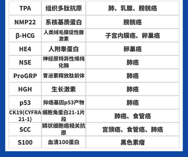 贝伐珠单抗联合化疗治疗老年胃肠肿瘤患者的疗效观察