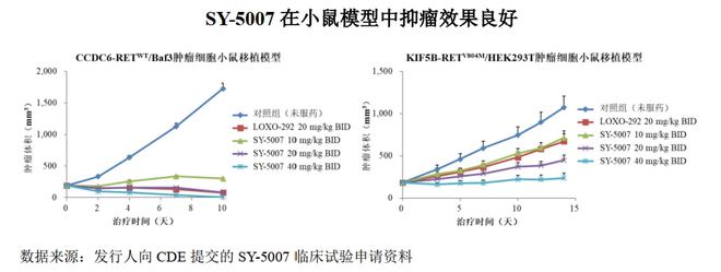 印度的吉非替尼疗程的价格是多少？（一）